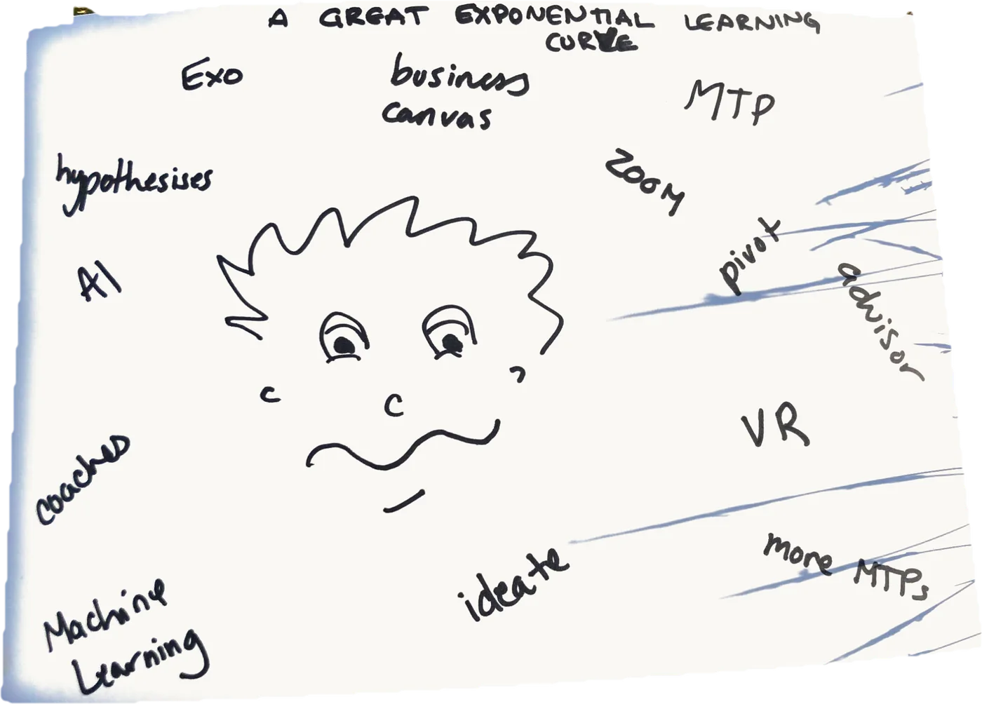 A great exponential learning curve — a doodled face surrounded by the words ExO, business canvas, MTP, hypotheses, AI, Zoom, pivot, advisor, VR, coaches, ideate, machine learning and more MTPs.
